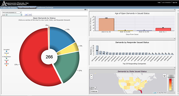 Screenshot of the visualization in the reporting platform showing a pie chart and graphs